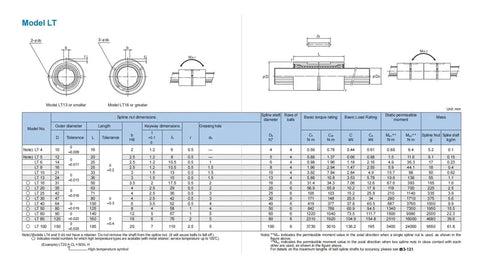 Ball Spline With Shaft For CNC Machines, 3D Printers, Guide Rails And Stepper Motors, technical specifications chart