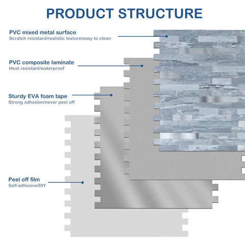 Product structure showing Ten Sheets Peel and Stick Backsplash PVC Wall Tiles For Kitchen with layers of material composition.