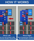 Diagram showing installation of Generator Interlock Kit For Eaton Cutler Hammer BR Series Panels 150 to 200 Amp.