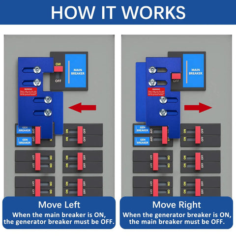 Diagram showing installation of Generator Interlock Kit For Eaton Cutler Hammer BR Series Panels 150 to 200 Amp.