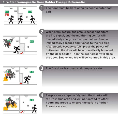 Emergency Smokeproof Electromagnetic Door Holder American Type Flush Wall Mount installation schematic