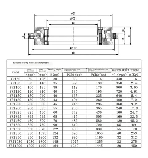 Industrial Grade Beefed Up Cnc Rotary Table Bearing Yrt580 Cross Roller Assembly specifications and dimensions chart.