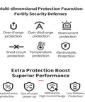 Infographic showcasing Rock Solid Smart BMS For 21S To 30S Battery Packs protection features like overcharge and short circuit.
