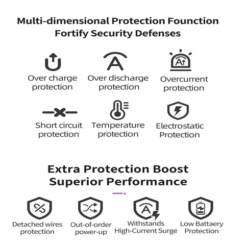 Infographic showcasing Rock Solid Smart BMS For 21S To 30S Battery Packs protection features like overcharge and short circuit.