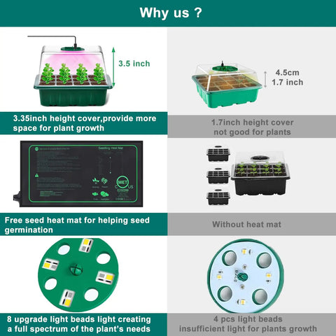 Comparison of Seed Starter Tray Kit No Fuss With Heat Mat And Grow Light and a standard seedling tray without these features.