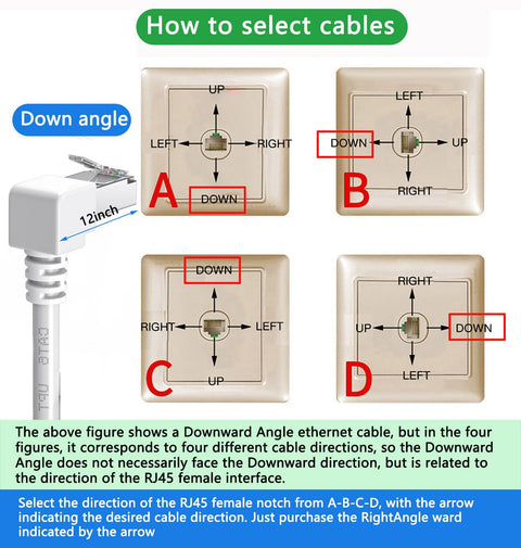 Diagram showing 90 Degree Right Angle Cat6 Ethernet Cable 10 Ft White Low Profile, illustrating installation directions for RJ45 connectors.