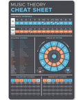 Music Theory Basics Poster Cheat Sheet Metal Wall Decor Infographic 8x6 Inch Tin Sign Rust Proof Durable Vintage Look For School Home Kitchen Club Garage