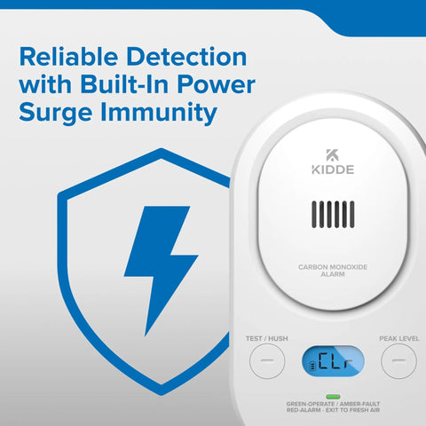 Front view of Carbon Monoxide Detector With Plug In Power And Battery Backup, Easy Read Backlit Digital Display, 85 dB Alarm.