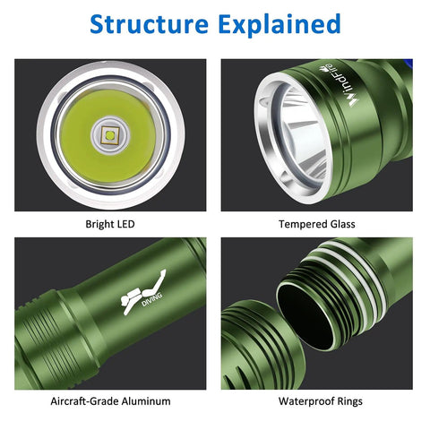Exploded view of Beefy Underwater Dive Light For Scuba Gear IPX8 focusing on LED, tempered glass, aluminum body, and waterproof rings.