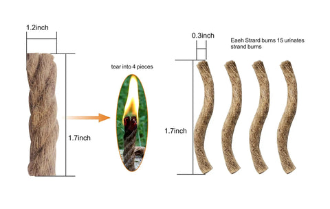 Waxed fire rope dimensions for All In One Survival Kit With Windproof Matches In Waterproof Case, showing strands and burn time.