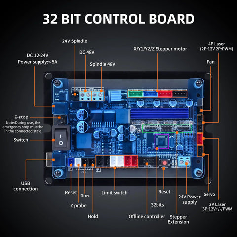 Front view of a blue 32-bit CNC control board with USB port, E-stop, and stepper connectors.