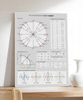 Trigonometry Cheat Sheet Canvas Poster Unit Circle And Graphs Of Trigonometric Functions Chart For Math Nerds Study Notes For Bedroom Or Office Decor 16 By 24 Inches Framed Ready Artwork, displayed on a wooden shelf.