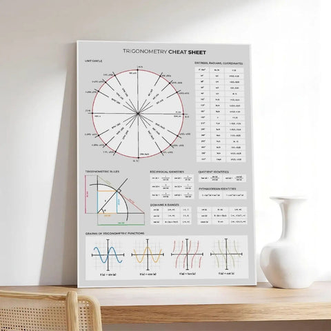 Trigonometry Cheat Sheet Canvas Poster Unit Circle And Graphs Of Trigonometric Functions Chart For Math Nerds Study Notes For Bedroom Or Office Decor 16 By 24 Inches Framed Ready Artwork, displayed on a wooden shelf.