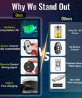 Comparison chart of Wireless Interior Ambient LED Light Kit For Cars, 2 Pack with Button and Remote, USB-C charging vs traditional options