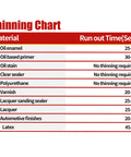 Thinning chart for various materials with run out times, including oil enamel, varnish, and latex, enhancing Upgraded HVLP Paint Sprayer use.