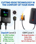Comparison of Zapvolt Level 2 EV Charger 40 Amp 240V 9.6kW with OEM Level 1 charger, showing benefits and safety features.