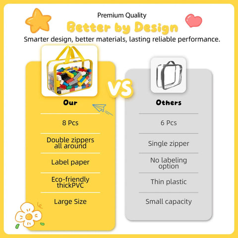 Comparison chart highlighting features of Eight Piece Extra Large Colorful Toy Storage Bags With Zippers And Labels versus others.