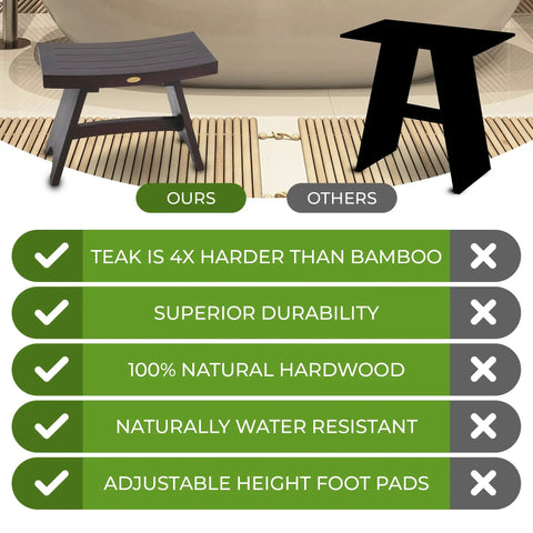 Comparison of 24-Inch Teak Shower Bench With Anti-Slip Flared Legs And Adjustable Foot Pads and a black shower stool