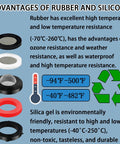 Round hose screen filters and gaskets set in black, white, red for garden hose fittings (1/2–3/4 in).