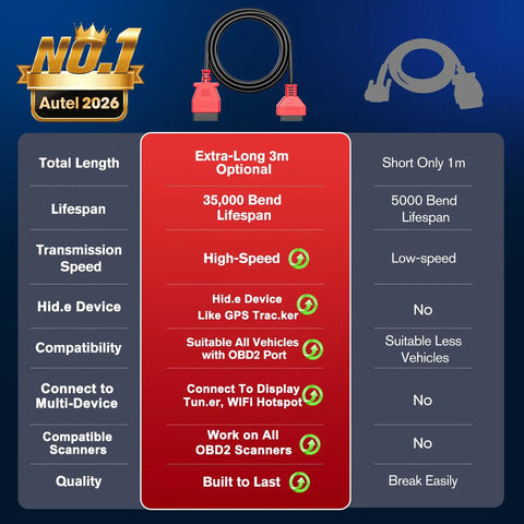 Comparison chart of OBD 2 Extension Cable 10ft 3M Ultra Long 16 Pin OBD II Male To Female Extension Cord features and lifespan.