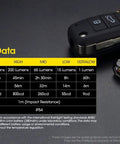 Ultra Compact Keychain Flashlight Delivers 500 Lumens And A 97 Yard Beam, USB C Rechargeable next to car keys, technical data visible