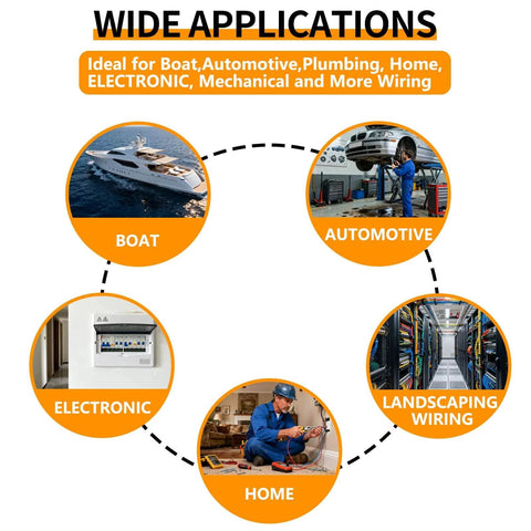 Infographic showing applications of 70 Pack Rubber Grommet Kit With 7 Sizes For Wiring in boats, automotive, home, and landscapes.