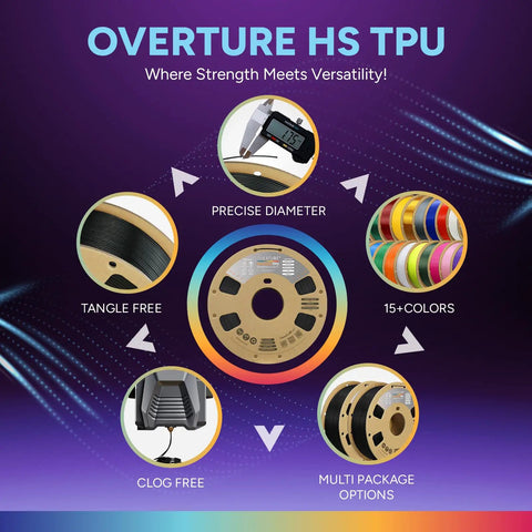 High Speed Tpu 3D Printer Filament In Jet Black, 95a Flex That Stretches But Never Dies, 175mm Width Flows Smooth Over Any Hotend, One Kilogram Spool Built To Handle The Grind, Cranks Out Dope Models With Zero Warping