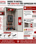 Illustration showing installation guide for CERA PLUS fire suppression patch, featuring hotspot zones for effective placement.
