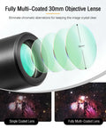 Diagram showcasing Mini Guide Scope 30mm Finder Kit for Deep Sky Astrophotography with FMC coated lenses and star image comparison.