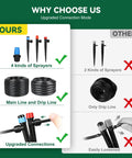 Comparison chart of All-In-One Drip Irrigation Kit With Quick Connect Tubing and other kits showing sprayers and connections.