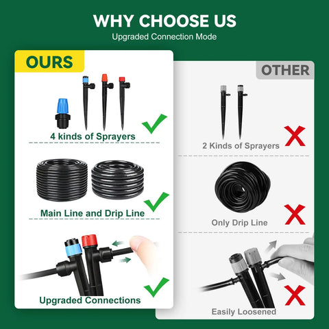 Comparison chart of All-In-One Drip Irrigation Kit With Quick Connect Tubing and other kits showing sprayers and connections.