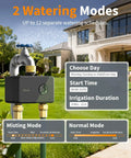 Brass WiFi Sprinkler Timer For Garden Hose 2 Zone Smart Water Timer With irrigation schedules displayed in garden setting