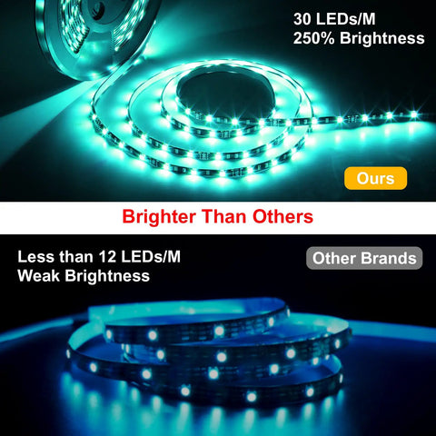 Comparison of All In One 65.6Ft RGB LED Strip Lights Kit with UL Power Supply, IR Remote vs other brand showing brightness differences