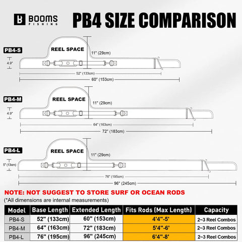 Diagram showing PB4 size comparison for Super Convenient Portable Folded Fishing Rod And Reel Storage Case Holds Two To Three Spinning Poles.
