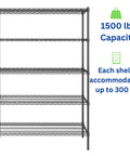 Beefy 5 Tier Metal Adjustable Freestanding Garage Storage Wire Shelving Unit 36 In W x 72 In H x 14 In D Heavy Duty Shelves Hold Up To 250 Lbs Each Ideal Tool And Part Rack For Garage Workshop And Home, black wire rack with 5 shelves