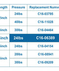 Product specifications chart highlighting 14 inch, 24 lb gas lift supports. Model number C16-06389 for universal applications.