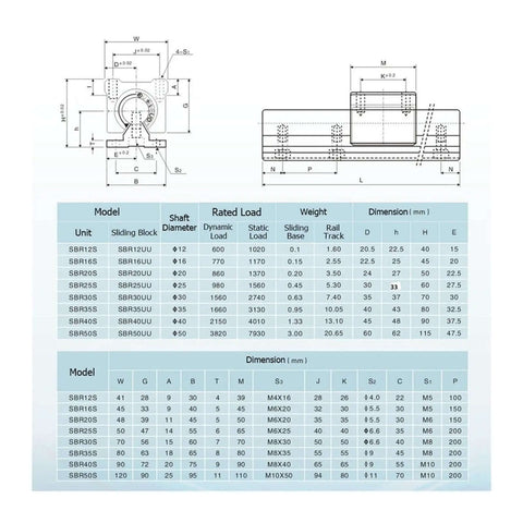 Premium High Precision Linear Guide Rail Kit with 2pcs SBR16 Rails And 4 Smooth Bearings For Super Fast Sliding Motion Plus Easy Setup And No Maintenance Needed Like A Pro DIY Maker, SBR16 size chart
