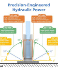 Diagram demonstrating the 90-degree pivot of rugged stainless steel shower door hinges with silent hydraulic technology.