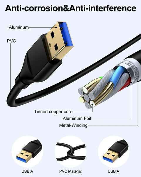 Long 10 Foot USB A To USB A Cable For External Hard Drives And PC Gear With Gold Plated Connectors, Plug And Play USB 2.0 Wide Compatibility With WD Drives And Other USB A Devices, High Speed Data Transfer For Quick Backups. Close-up of USB A cable with gold connector, PVC jacket, aluminum shielding, and copper core.