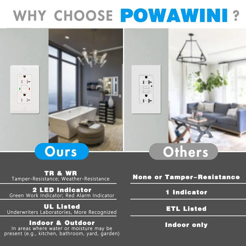 Comparison of Two Pack GFCI Outlet 20 Amp UL Listed Self Test GFI Receptacles Tamper Resistant Weather Ready LED Indicator with Decor Wall Plates for indoor use.