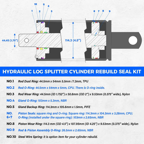 Diagram of Pro Grade Hydraulic Log Splitter Cylinder Rebuild Seal Kit for 4.5 Inch Bore and 1.75 Inch Rod, seals and components labeled.