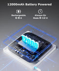 Image of a 12000mAh battery component for Battery Powered Motion Sensor LED Light With Remote, Magnetic Dimmable Closet Shower Light.