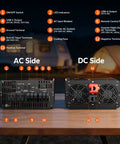 Hella Reliable 2000W Power Inverter With Built In Automatic Transfer Switch showing AC and DC input details, LED indicators, and cooling fans.