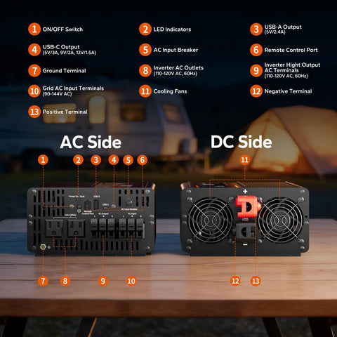 Hella Reliable 2000W Power Inverter With Built In Automatic Transfer Switch showing AC and DC input details, LED indicators, and cooling fans.