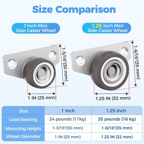 Size comparison of 1 Inch and 1.25 Inch Mini Side Mount Caster Wheels With Cushioned Rubber Treads for sliding doors and cabinets.