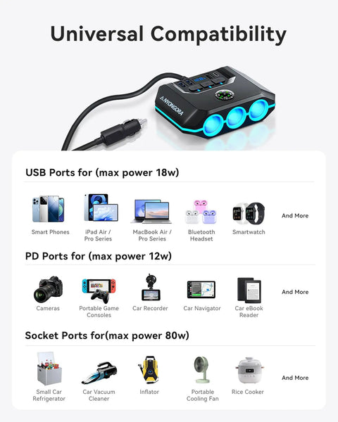 7-In-1 Cigarette Lighter Splitter With 120W Car Charger with compatibility guide showing devices for USB and socket ports.