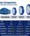 Size comparison chart for Heavy Duty Four Inch Caster Wheels With Locking Brakes Built Tough, showing load capacities and dimensions.