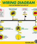 Wiring diagram for Ready Rollin Premium Golf Cart Led Light Kit Compatible With Club Car Precedent 2004 Up showing components and connections.