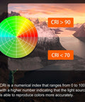 Color rendering index scale illustrating CRI comparison with 90 and 70 values, related to Aurora A8 G4 Keychain Flashlight features.
