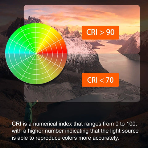 Color rendering index scale illustrating CRI comparison with 90 and 70 values, related to Aurora A8 G4 Keychain Flashlight features.